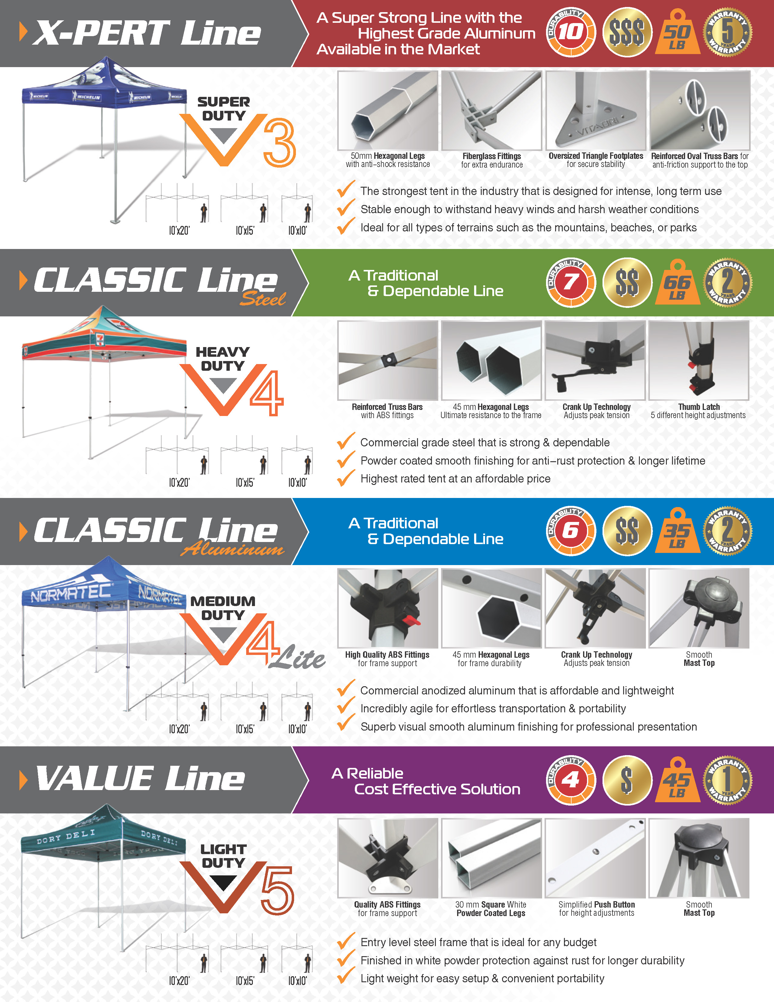 Features of Vitabri pop up tents